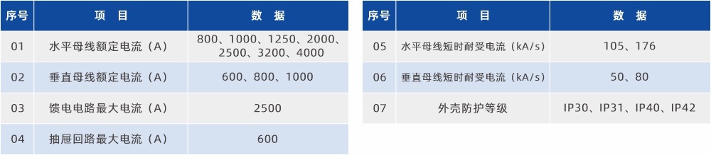 参数GCS型低压抽出式开关设备.jpg